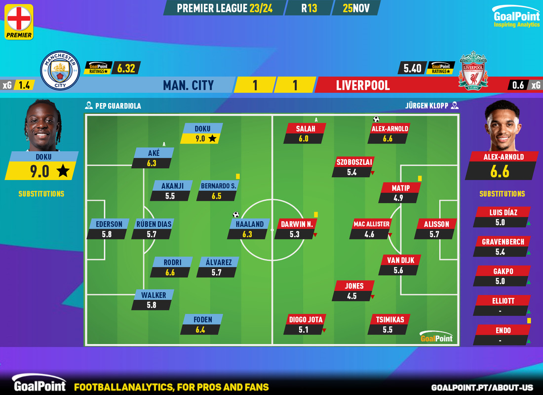 Quando começa a Premier League 2023/24? Confira os jogos da primeira rodada  e a data do término - Lance!