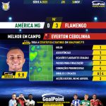 GoalPoint-2023-11-26-America-Mineiro-Flamengo-Away-Everton-Cebolinha-Brazilian-Serie-A-2023-MVP
