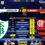 GoalPoint-2023-11-26-America-Mineiro-Flamengo-Brazilian-Serie-A-2023-90m