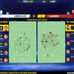 GoalPoint-2023-11-26-America-Mineiro-Flamengo-Brazilian-Serie-A-2023-pass-network