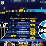 GoalPoint-2023-11-26-Atletico-Mineiro-Gremio-Brazilian-Serie-A-2023-90m