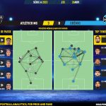 GoalPoint-2023-11-26-Atletico-Mineiro-Gremio-Brazilian-Serie-A-2023-pass-network