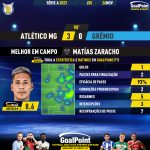 GoalPoint-2023-11-26-Atletico-Mineiro-Gremio-Home-Matías-Zaracho-Brazilian-Serie-A-2023-MVP