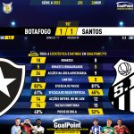 GoalPoint-2023-11-26-Botafogo-Santos-Brazilian-Serie-A-2023-90m
