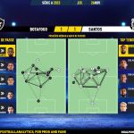 GoalPoint-2023-11-26-Botafogo-Santos-Brazilian-Serie-A-2023-pass-network