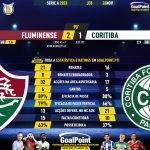 GoalPoint-2023-11-26-Fluminense-Coritiba-Brazilian-Serie-A-2023-90m