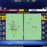 GoalPoint-2023-11-26-Fluminense-Coritiba-Brazilian-Serie-A-2023-pass-network