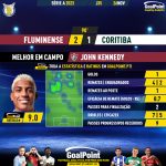 GoalPoint-2023-11-26-Fluminense-Coritiba-Home-John-Kennedy-Brazilian-Serie-A-2023-MVP