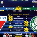 GoalPoint-2023-11-26-Fortaleza-Palmeiras-Brazilian-Serie-A-2023-90m