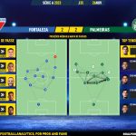 GoalPoint-2023-11-26-Fortaleza-Palmeiras-Brazilian-Serie-A-2023-pass-network