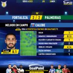 GoalPoint-2023-11-26-Fortaleza-Palmeiras-Home-Calebe-Brazilian-Serie-A-2023-MVP