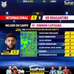 GoalPoint-2023-11-26-Internacional-RB-Bragantino-Away-Juninho-Capixaba-Brazilian-Serie-A-2023-MVP