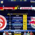 GoalPoint-2023-11-26-Internacional-RB-Bragantino-Brazilian-Serie-A-2023-90m