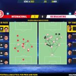GoalPoint-2023-11-26-Internacional-RB-Bragantino-Brazilian-Serie-A-2023-pass-network