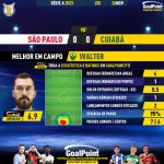 GoalPoint-2023-11-26-Sao-Paulo-Cuiaba-Away-Walter-Brazilian-Serie-A-2023-MVP