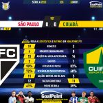 GoalPoint-2023-11-26-Sao-Paulo-Cuiaba-Brazilian-Serie-A-2023-90m