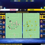 GoalPoint-2023-11-26-Sao-Paulo-Cuiaba-Brazilian-Serie-A-2023-pass-network