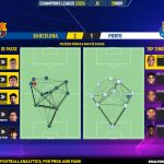 GoalPoint-2023-11-28-Barcelona-Porto-Champions-League-202324-pass-network
