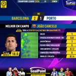 GoalPoint-2023-11-28-Barcelona-Porto-Home-João-Cancelo-Champions-League-202324-MVP