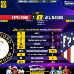 GoalPoint-2023-11-28-Feyenoord-Atletico-Madrid-Champions-League-202324-90m