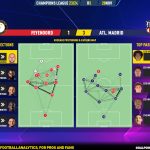 GoalPoint-2023-11-28-Feyenoord-Atletico-Madrid-Champions-League-202324-pass-network