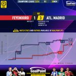 GoalPoint-2023-11-28-Feyenoord-Atletico-Madrid-Champions-League-202324-xG