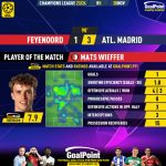 GoalPoint-2023-11-28-Feyenoord-Atletico-Madrid-Home-Mats-Wieffer-Champions-League-202324-MVP