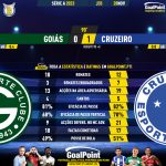 GoalPoint-2023-11-28-Goias-Cruzeiro-Brazilian-Serie-A-2023-90m