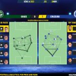 GoalPoint-2023-11-28-Goias-Cruzeiro-Brazilian-Serie-A-2023-pass-network