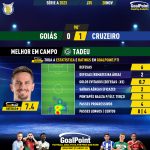 GoalPoint-2023-11-28-Goias-Cruzeiro-Home-Tadeu-Brazilian-Serie-A-2023-MVP