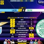 GoalPoint-2023-11-28-Lazio-Celtic-Champions-League-202324-90m