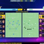 GoalPoint-2023-11-28-Lazio-Celtic-Champions-League-202324-pass-network