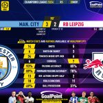 GoalPoint-2023-11-28-Man-City-RB-Leipzig-Champions-League-202324-90m