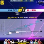 GoalPoint-2023-11-28-Man-City-RB-Leipzig-Champions-League-202324-xG