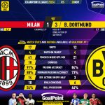GoalPoint-2023-11-28-Milan-Dortmund-Champions-League-202324-90m