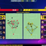 GoalPoint-2023-11-28-Milan-Dortmund-Champions-League-202324-pass-network