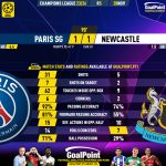 GoalPoint-2023-11-28-Paris-SG-Newcastle-Champions-League-202324-90m