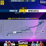 GoalPoint-2023-11-28-Paris-SG-Newcastle-Champions-League-202324-xG