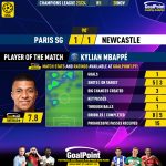 GoalPoint-2023-11-28-Paris-SG-Newcastle-Home-Kylian-Mbappé-Champions-League-202324-MVP