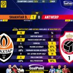 GoalPoint-2023-11-28-Shakhtar-Antwerp-Champions-League-202324-90m
