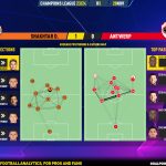 GoalPoint-2023-11-28-Shakhtar-Antwerp-Champions-League-202324-pass-network