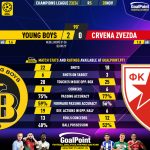 GoalPoint-2023-11-28-Young-Boys-Crvena-Zvezda-Champions-League-202324-90m
