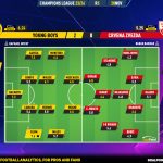 GoalPoint-2023-11-28-Young-Boys-Crvena-Zvezda-Champions-League-202324-Ratings