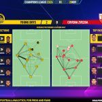 GoalPoint-2023-11-28-Young-Boys-Crvena-Zvezda-Champions-League-202324-pass-network