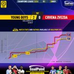 GoalPoint-2023-11-28-Young-Boys-Crvena-Zvezda-Champions-League-202324-xG