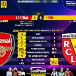 GoalPoint-2023-11-29-Arsenal-Lens-Champions-League-202324-90m