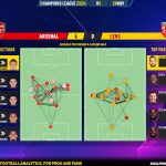 GoalPoint-2023-11-29-Arsenal-Lens-Champions-League-202324-pass-network