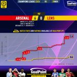 GoalPoint-2023-11-29-Arsenal-Lens-Champions-League-202324-xG