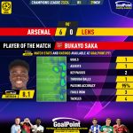 GoalPoint-2023-11-29-Arsenal-Lens-Home-Bukayo-Saka-Champions-League-202324-MVP