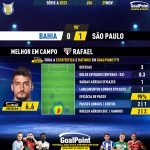 GoalPoint-2023-11-29-Bahia-Sao-Paulo-Away-Rafael-Brazilian-Serie-A-2023-MVP
